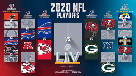 nfc standings playoffs 2019|national football league playoffs.